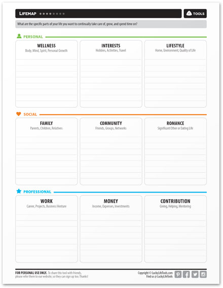 Life Map Printable