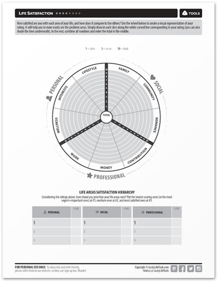 Life Satisfaction Printable